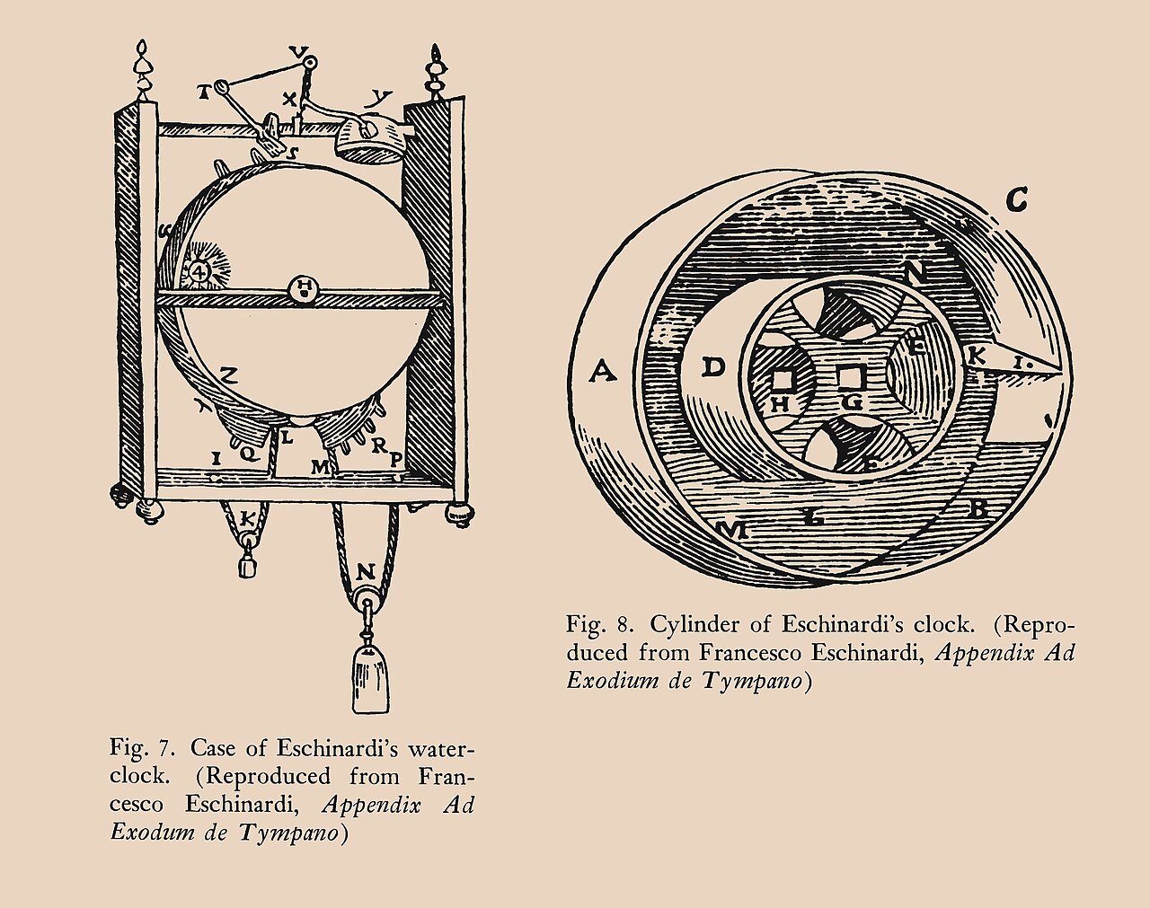 Eschinardi's water clock (Reproduced from Francesco Eschinardi, Appendix Ad Exodium de Tympano)